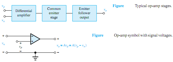 2379_Practical properties of operational amplifiers.png